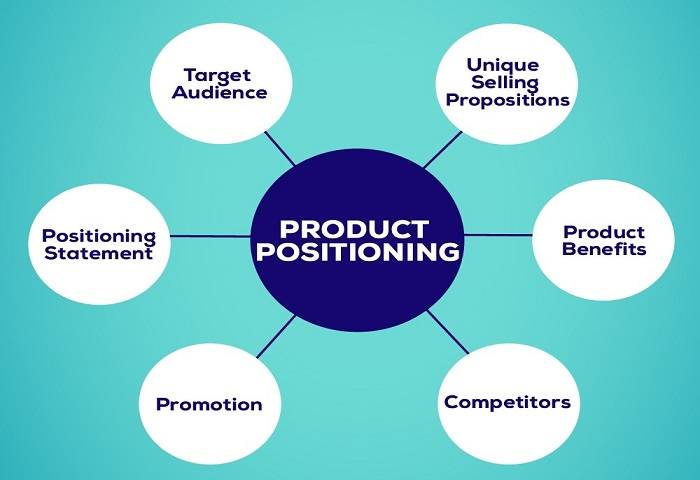 The Importance of Branding Consultancy in Market Positioning The Importance of Branding Consultancy in Market Positioning