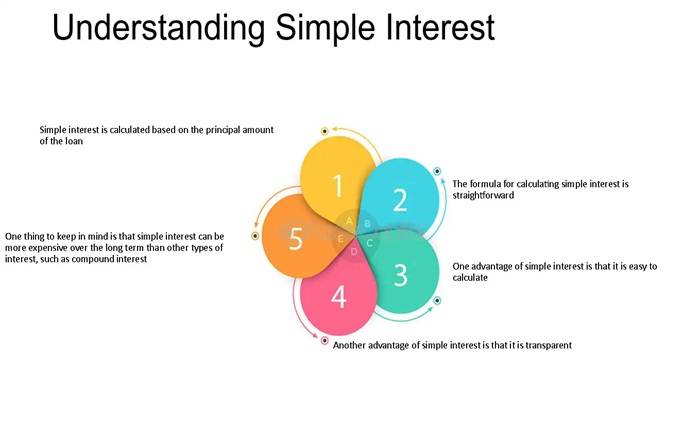 Understanding Interest Structures in Quick Loans Understanding Interest Structures in Quick Loans